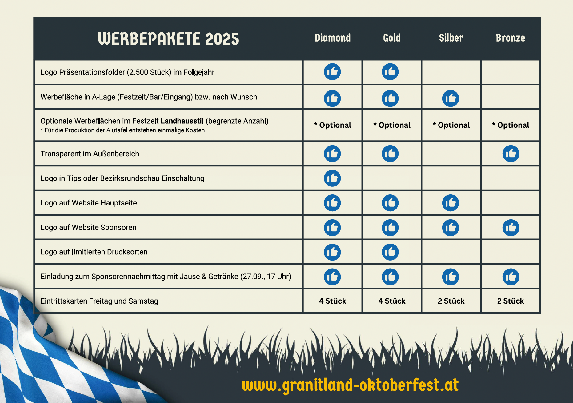 Werbepakente 2025